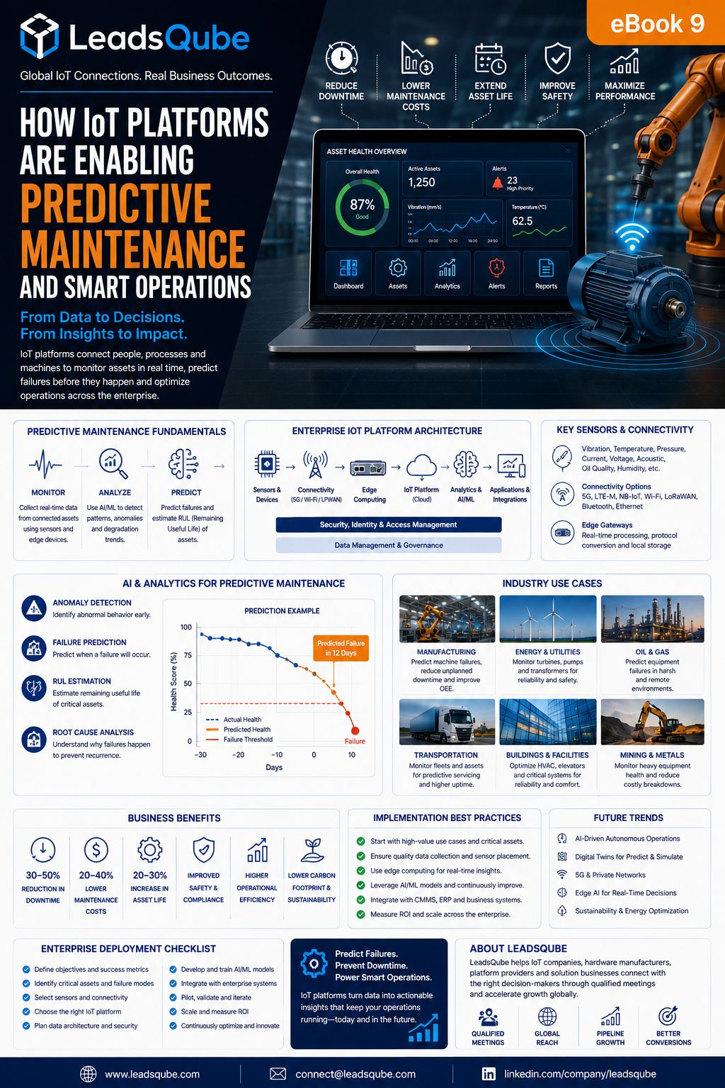 How IoT Platforms Are Enabling Predictive Maintenance and Smart Operations